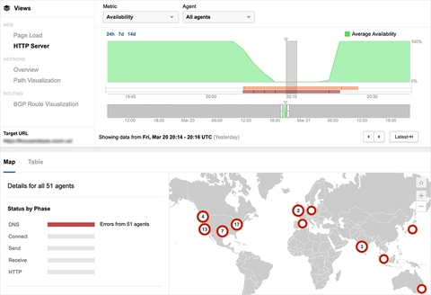 Figure-11-UCaaS-DNS-resolution-failure-March-2020