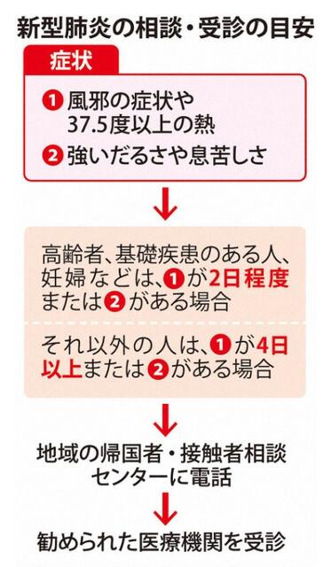 受診