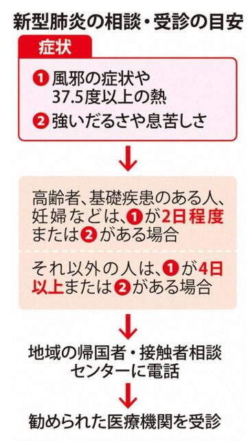 新型コロナウィルス　情報まとめ