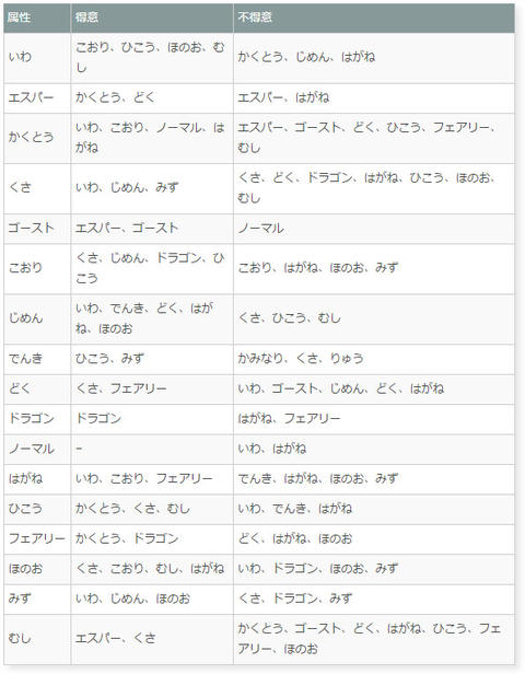 ポケモンgo バトルの方法 ウサコッツ飼育日記 ポケモンgo バトルの方法 ウサコッツ飼育日記