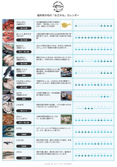 魚1