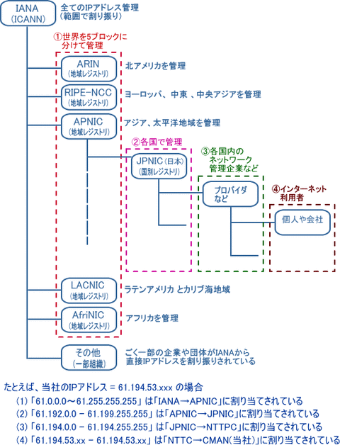 年版 ネットの匿名の掲示板への書き込みした人は何故ばれる 仕組みと関連する法律 ウサコッツ飼育日記 年版 ネットの匿名の掲示板への書き込みした人は何故ばれる 仕組みと関連する法律 ウサコッツ飼育日記