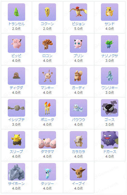 ポケモンリスト_D
