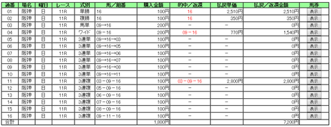 宝塚1