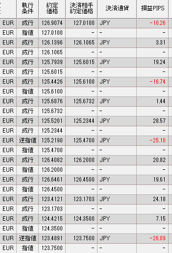 3月トータル