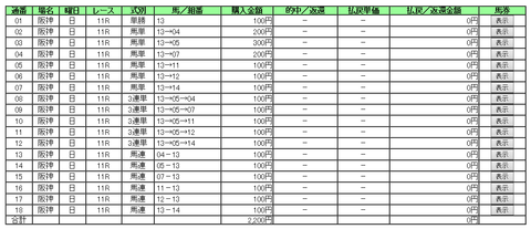 大阪杯2