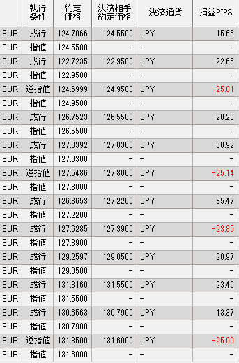 2月トータル