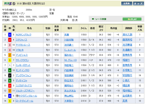 大阪杯