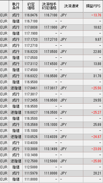 7月トータル