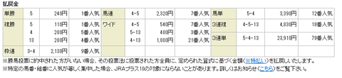 大阪杯1