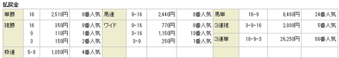 宝塚5