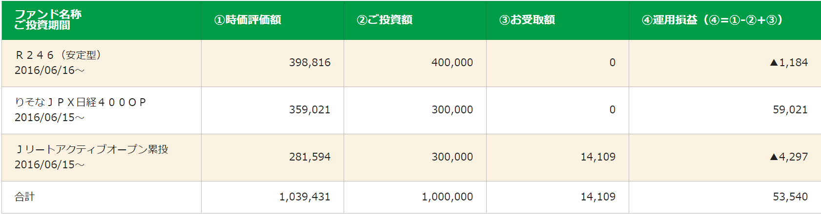信託