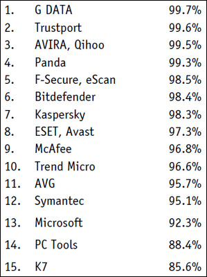 total_detection_rates