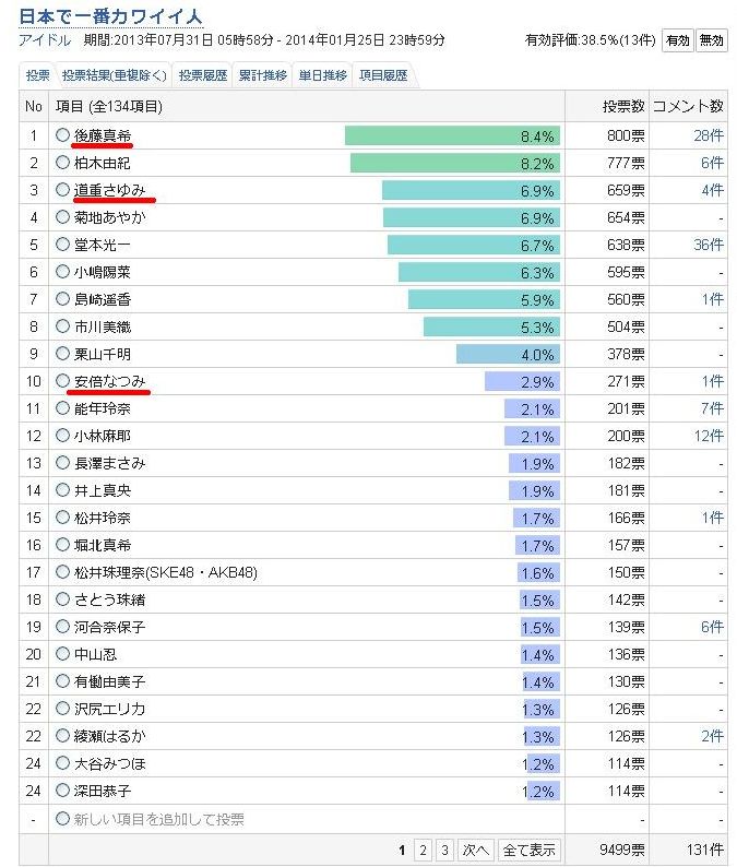 日本で一番カワイイ人   センタク 投票所