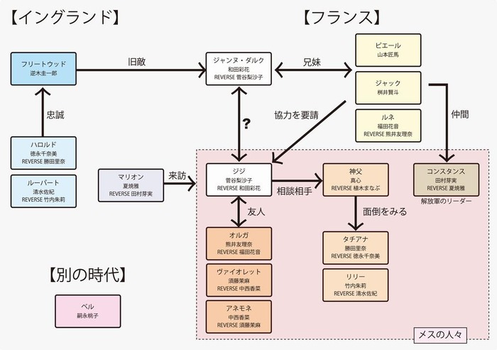 STAGE_86d82a638e8da40b772f1f652909a305