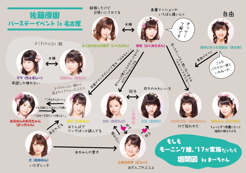 モーニング娘 佐藤優樹が考える もしもモーニング娘 17が家族だったら が超面白いんだけど当時話題になったの ハロプロまとめトーク モーニング娘 佐藤優樹が考える もしもモーニング娘 17が家族だったら が超面白いんだけど当時話題になったの ハロプロまとめトーク