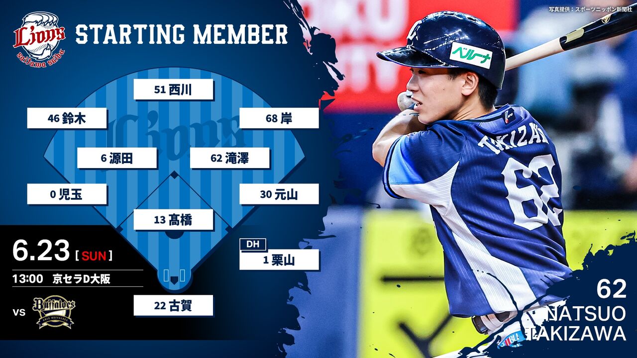 埼玉西武ライオンズ　高橋光成　未開封新品　レプリカユニフォーム　XLサイズ 埼玉西武ライオンズ 高橋光成 未開封新品 レプリカユニフォーム