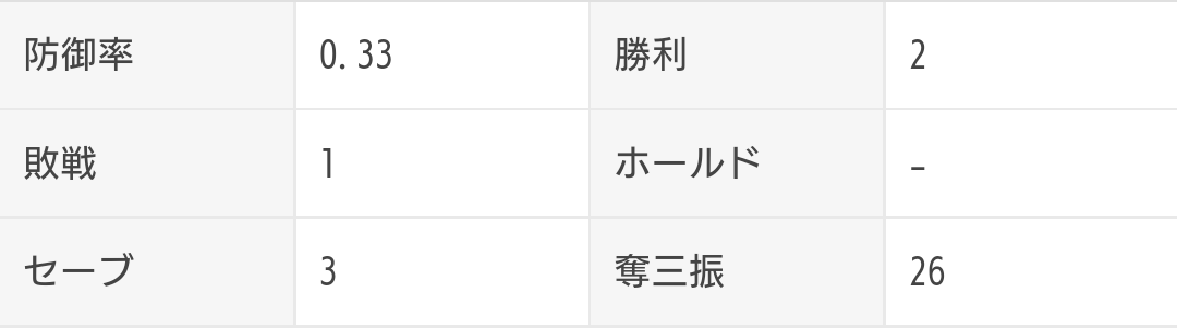 牧田和久は何処へ行く 埼玉には何もない 牧田和久は何処へ行く 埼玉には何もない