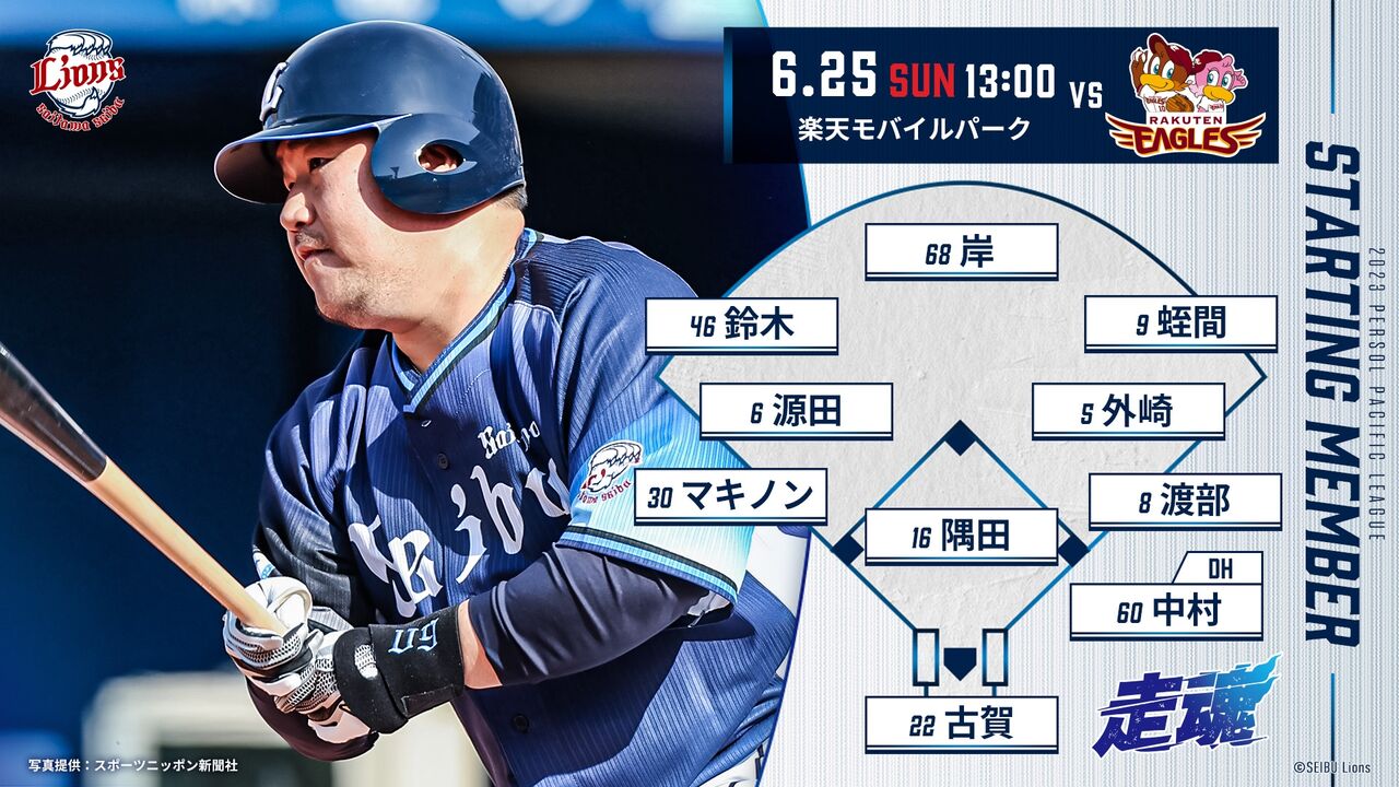 6.25楽天戦】蛭間拓哉プロ初HRで4連勝！ : 埼玉には何もない