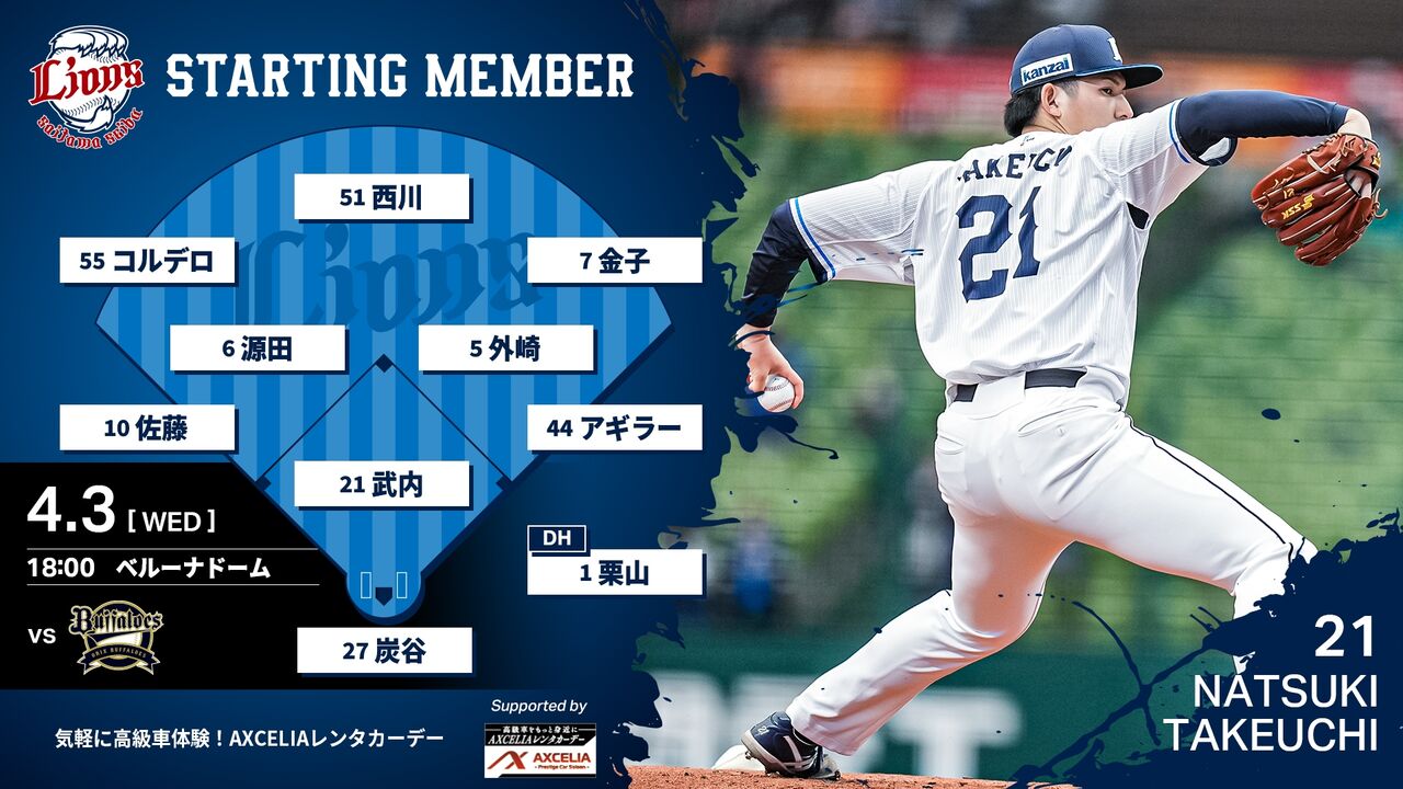 4.3オリックス戦】武内夏暉プロ初先発初勝利！ : 埼玉には何も