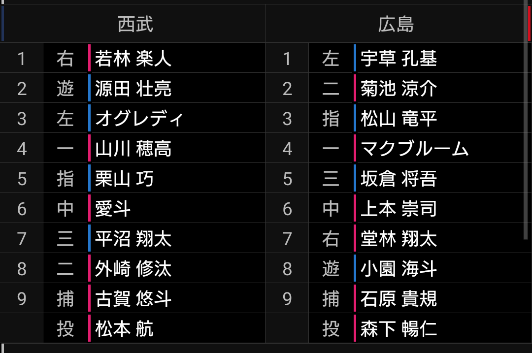 6 11広島戦 本田圭佑の伸びしろ 平沼4安打 埼玉には何もない 6 11広島戦 本田圭佑の伸びしろ 平沼4安打 埼玉には何もない