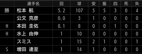 Screenshot_20220818-212633~2