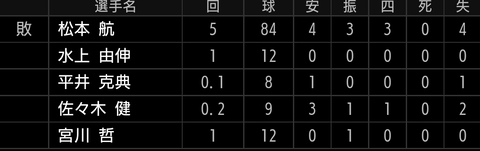 Screenshot_20220406-173218~2