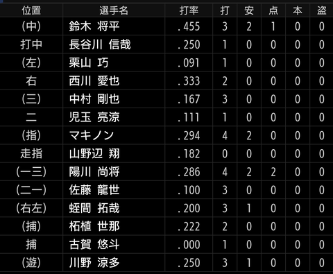 Screenshot_20230312-153154~2