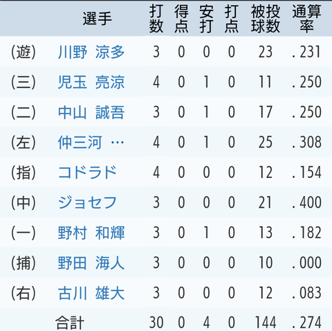 Screenshot_20230527-154857~2