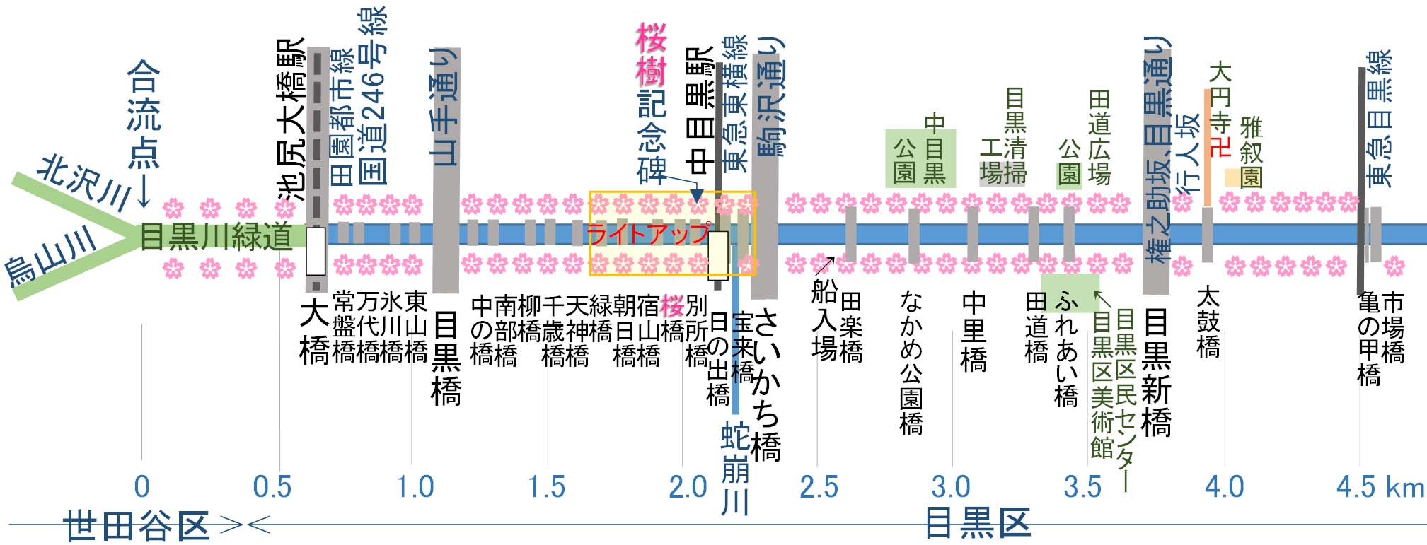 とおくの細道 東京散歩 目黒の桜 目黒川 下 Henkyのブログ とおくの細道 東京散歩 目黒の桜 目黒川 下 Henkyのブログ