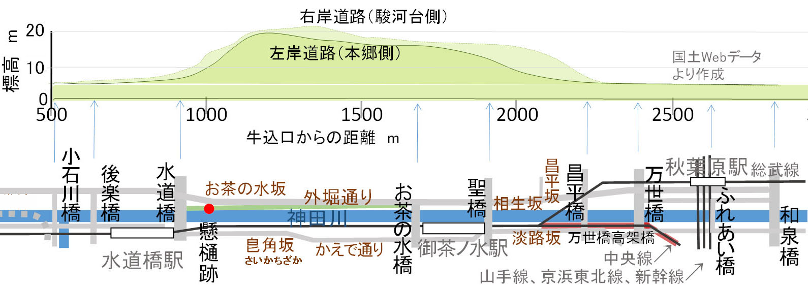 とおくの細道 東京仙台散歩 神田川 仙台堀 Xv 昌平橋 Henkyのブログ とおくの細道 東京仙台散歩 神田川 仙台堀 Xv 昌平橋 Henkyのブログ