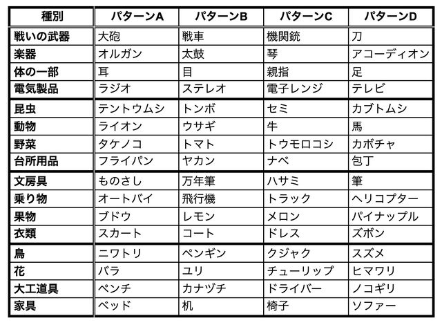 憶え歌2