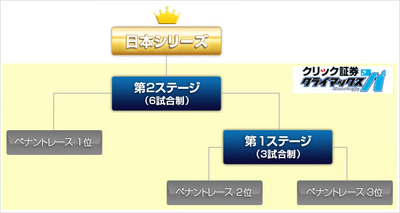 crimaxseries