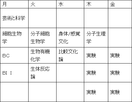 時間割決定ｗｗ 理工学部生のオモシロ日記