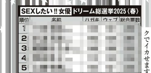 ◆【速報】セックスしたい女優ドリーム総選挙2025春の結果が出る　広瀬すず6位後退