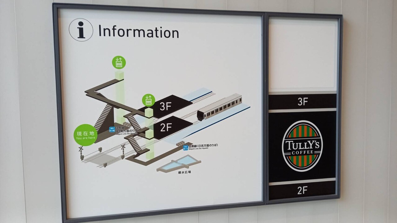 東急電鉄　目蒲線　所要時分　奥沢駅設置 通過線ができた奥沢駅 : モハメイドペーパーの 何が出てくるか2