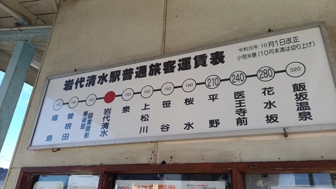 iwashiroshimizu_fare