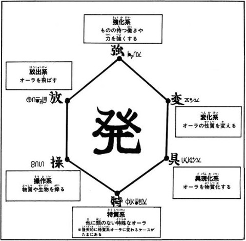 念系統