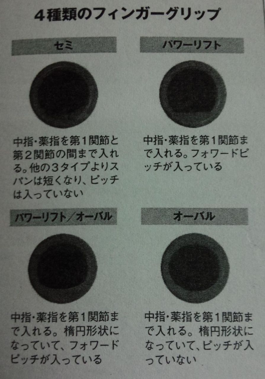 ボウリング フィンガー グリップ 種類