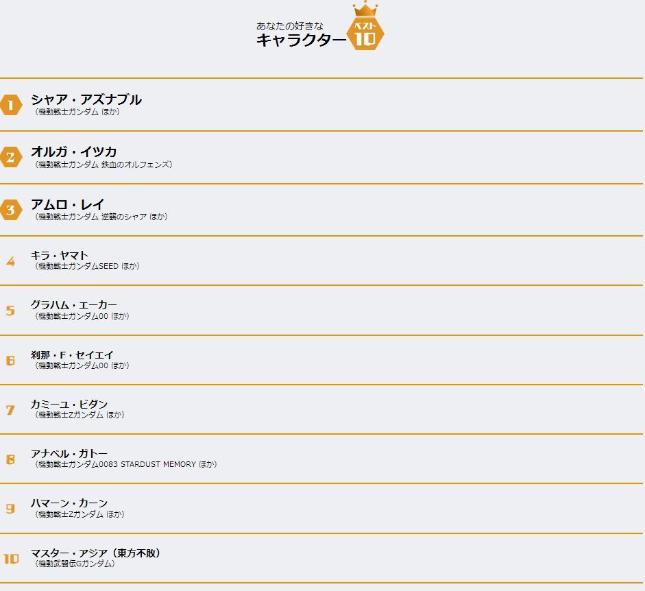 雑記 ガンダムヒストリア再放送決定だそうです へたれあいぼりーのggfr日記 仮