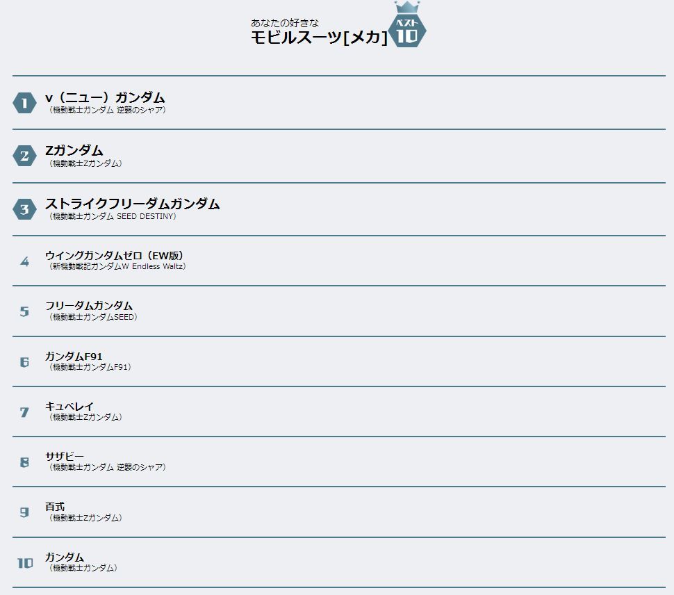 雑記 ガンダムヒストリア再放送決定だそうです へたれあいぼりーのggfr日記 仮