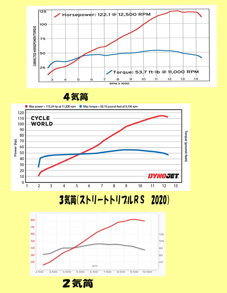 パワーカーブ比較2