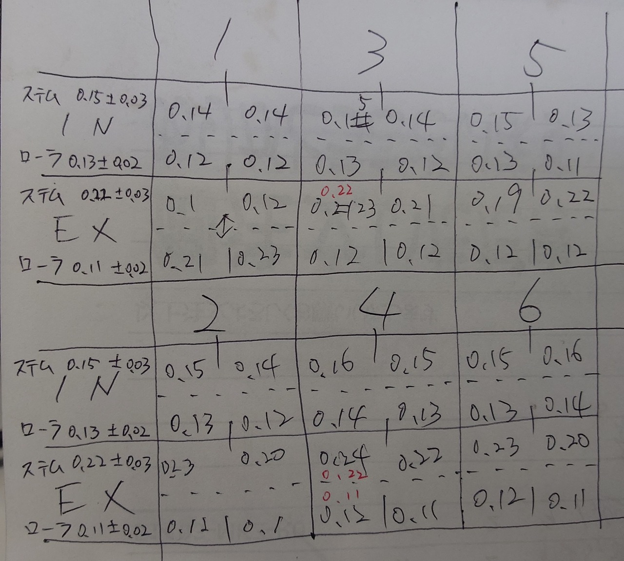 タペット調整数値