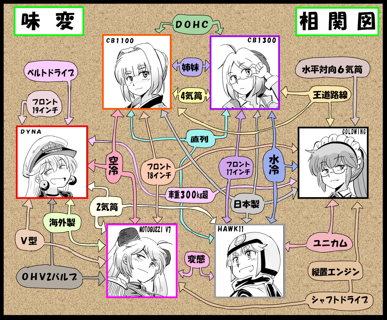 相関図1