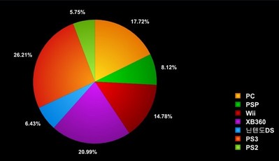 korean-consumer-game-market2010-03