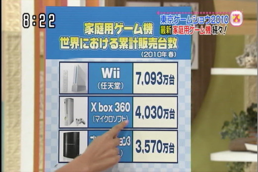 consumer-game-console-sales-2010-09-02