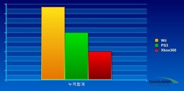 korean-consumer-game-market2010-01