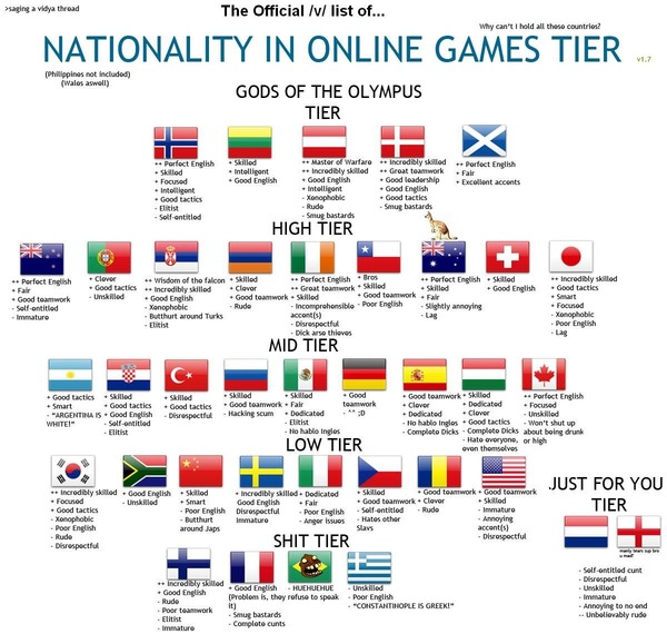 ongamers-rank