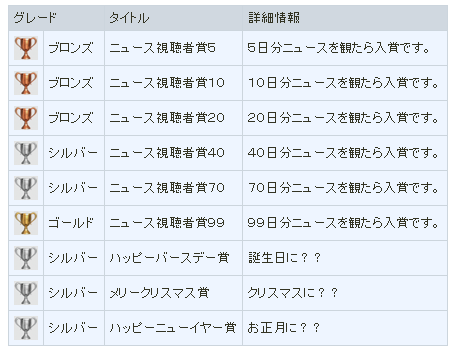 katsuragi-misato-project-trophy-list-only-on-japan-premium