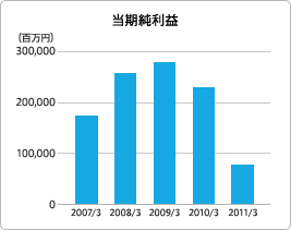 ninten-graph02